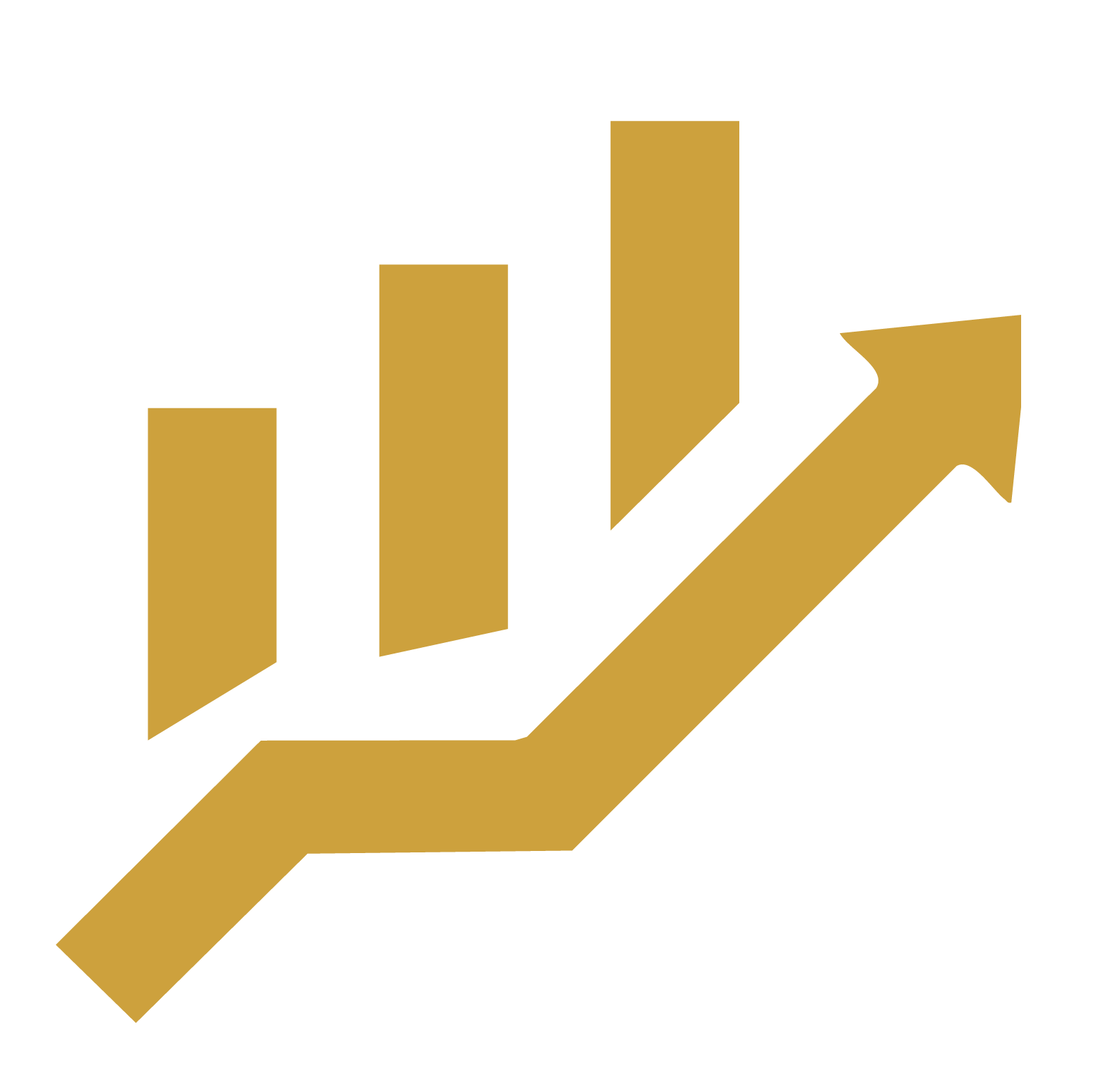 Economic Growth Trend
